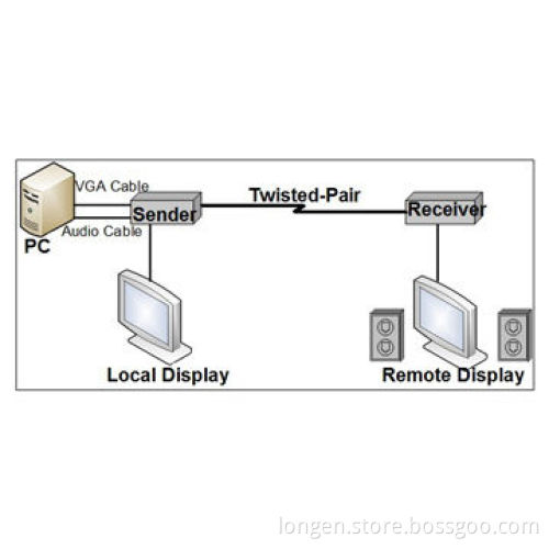 VGA Extender, Using Single CAT5/CAT5E/CAT6 Cable to Extend Signal, Save Cost